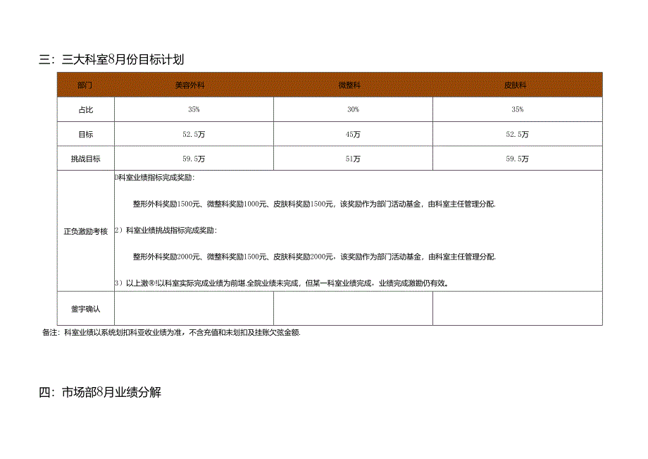 医美整形医院8月运营计划方案.docx_第3页