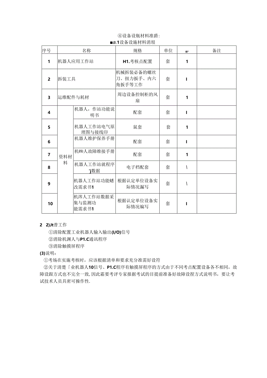 2024年山东省职业技能等级认定试卷 真题 工业机器人运维员三级实操试卷04——考场准备通知单.docx_第3页