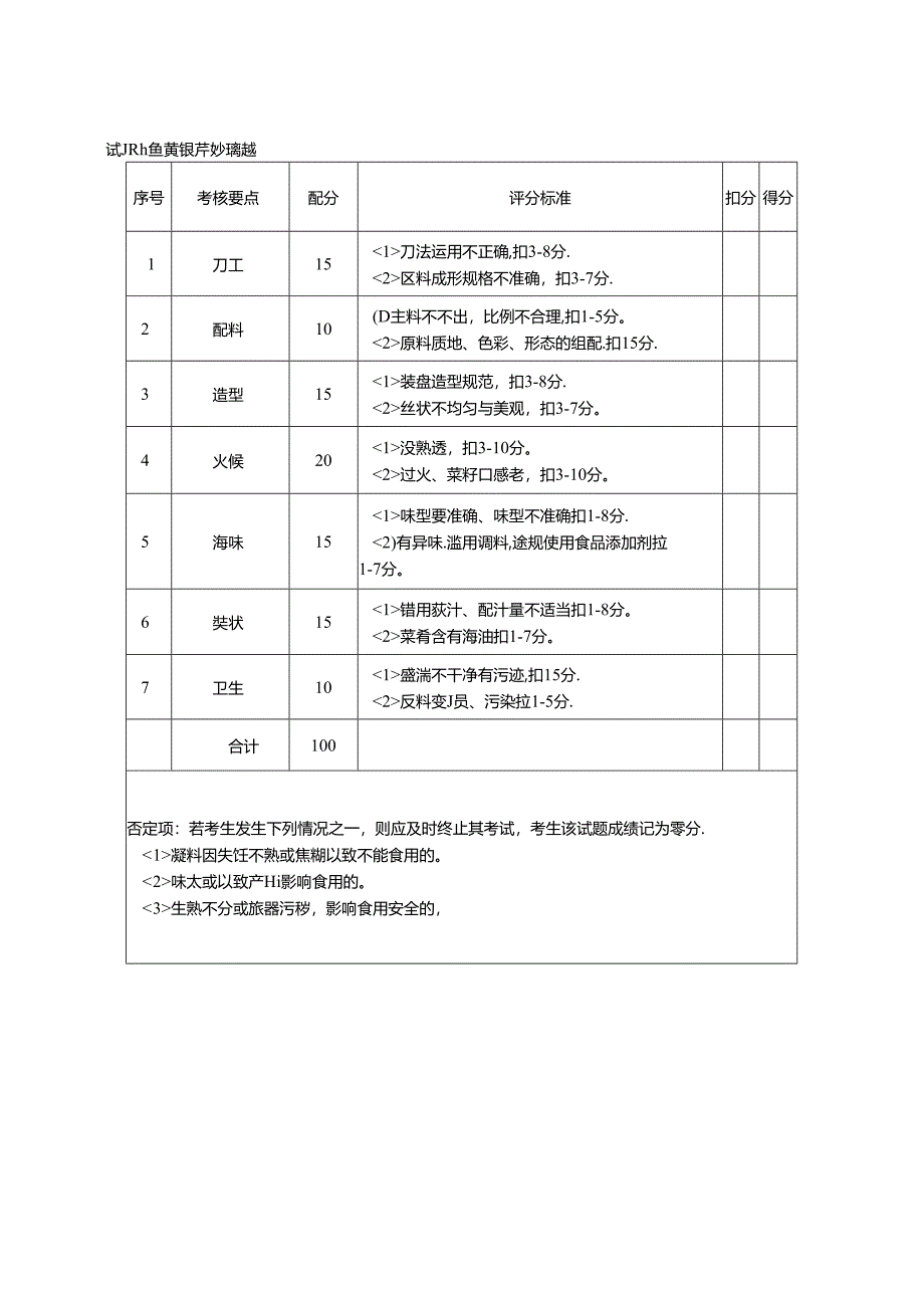 2024年山东省职业技能等级认定试卷 真题 中式烹调师 高级技能考核考核评分表6.docx_第2页