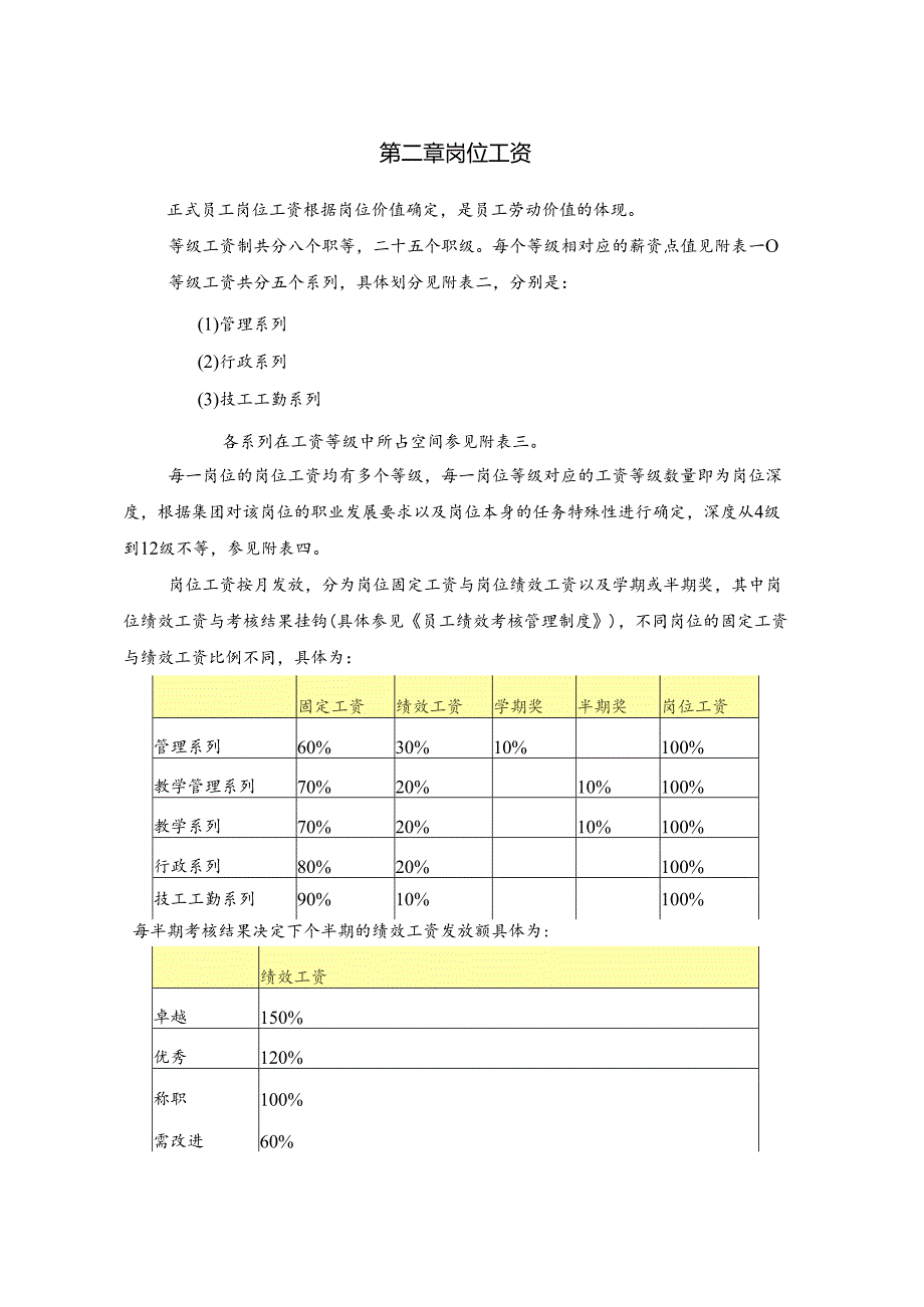 教育集团企业等级制薪酬激励制度.docx_第2页