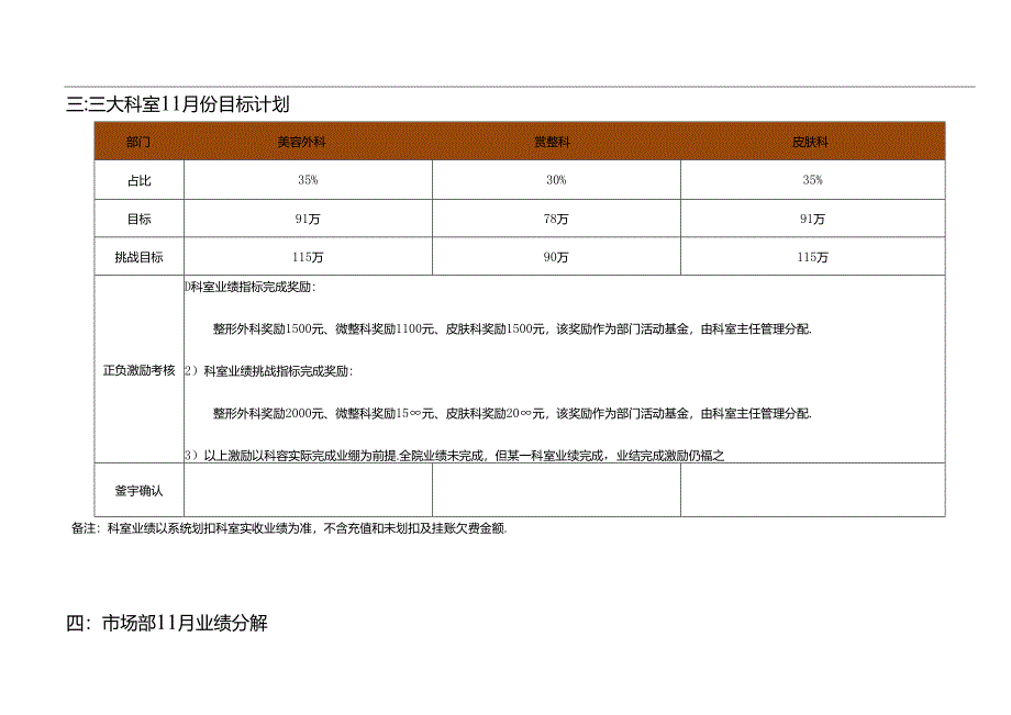 医美整形医院11月运营计划方案.docx_第3页