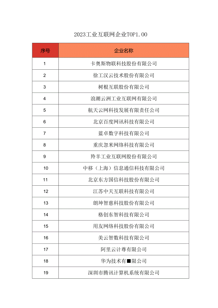 2023工业互联网企业TOP100.docx_第1页