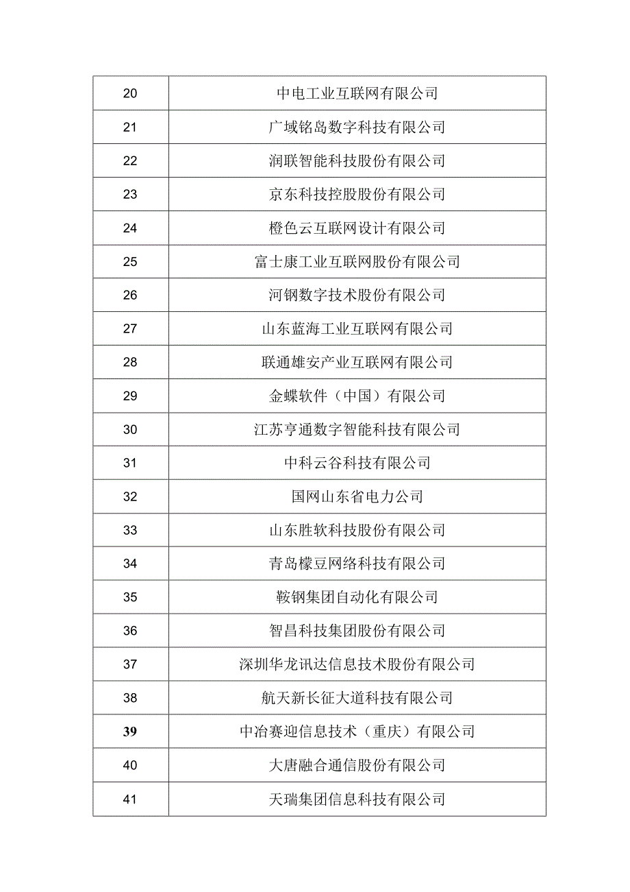 2023工业互联网企业TOP100.docx_第2页