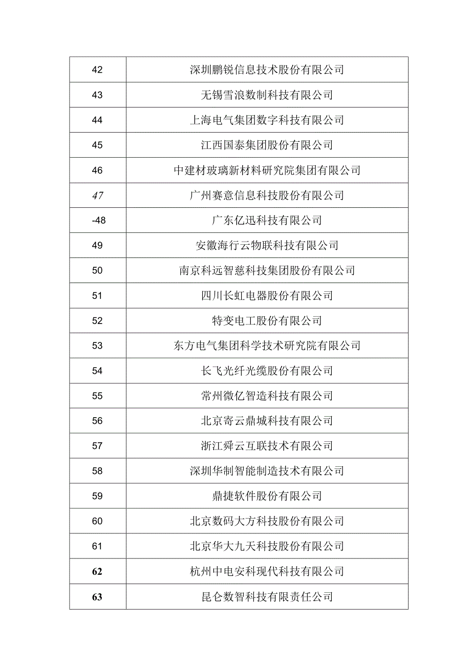 2023工业互联网企业TOP100.docx_第3页