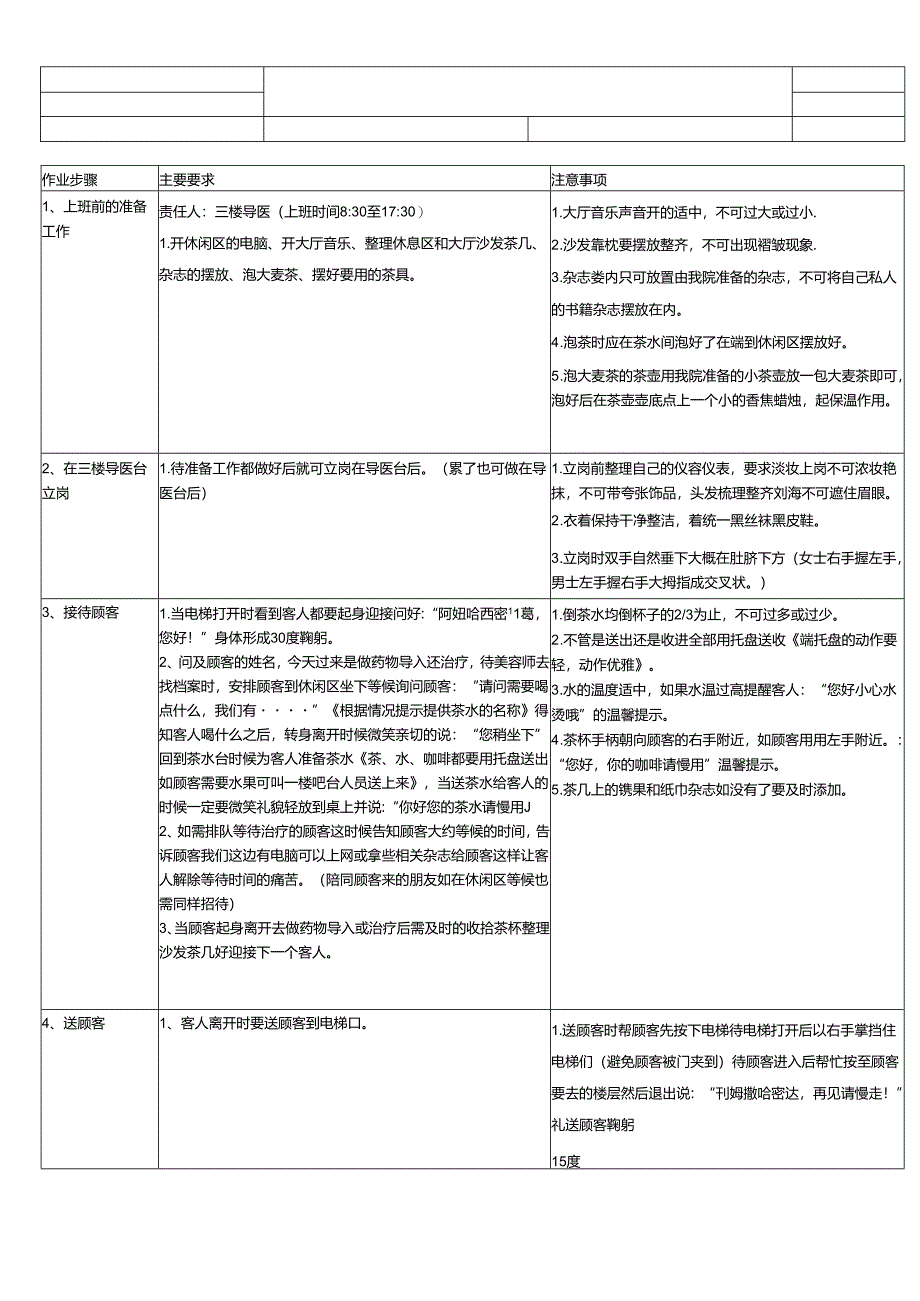 医美整形各楼层导医作业SOP标准.docx_第1页