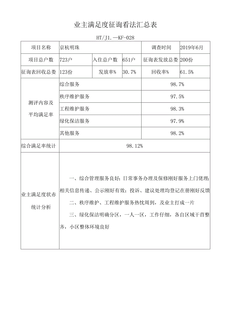 028业主满意度调查统计汇总表.docx_第1页