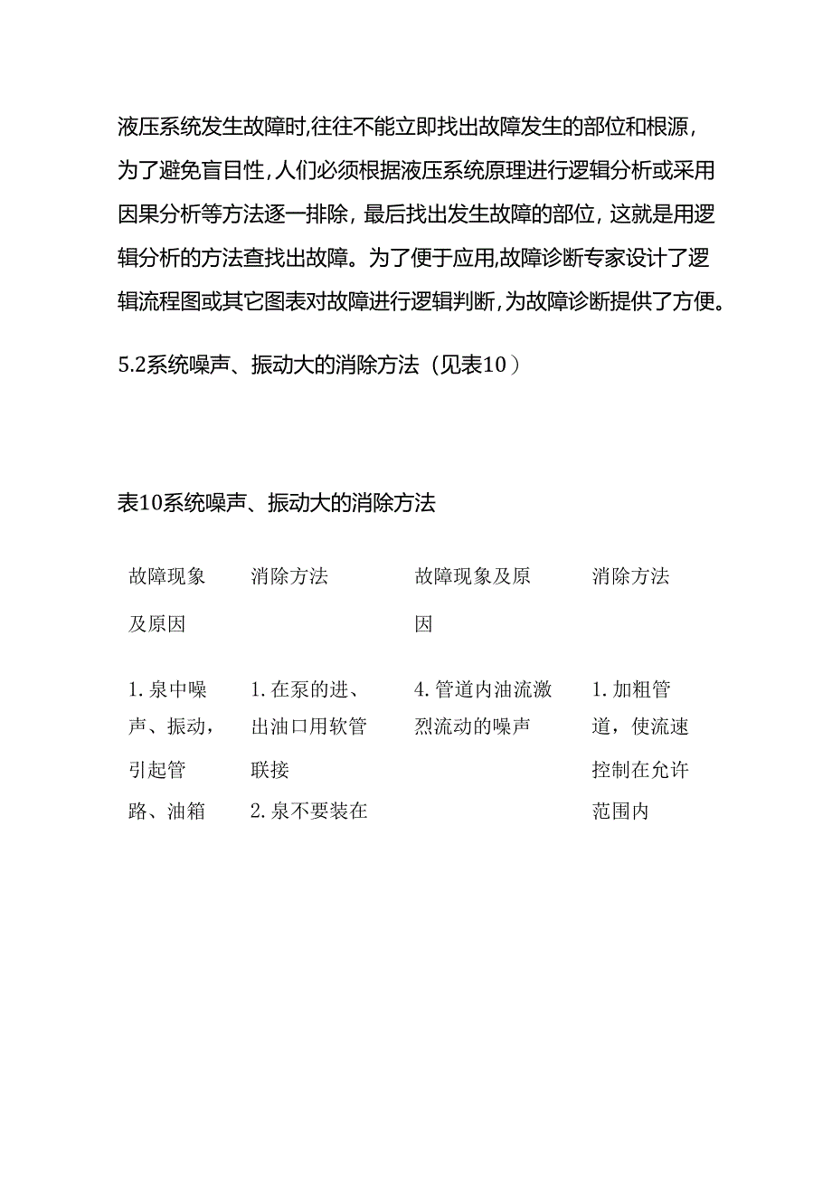 液压系统常见故障的诊断及消除方法全套.docx_第3页