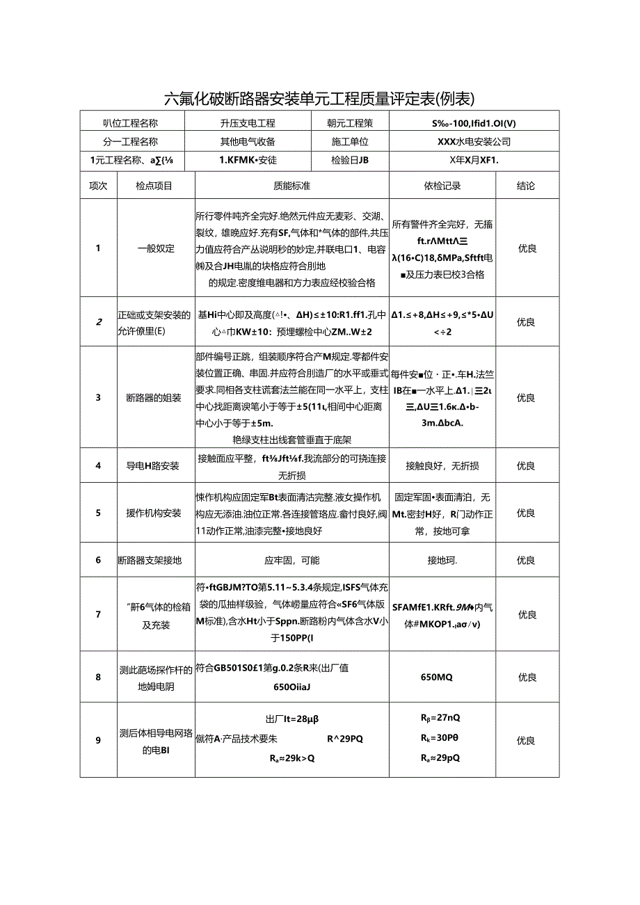 六氟化硫断路器安装单元工程质量评定表.docx_第1页