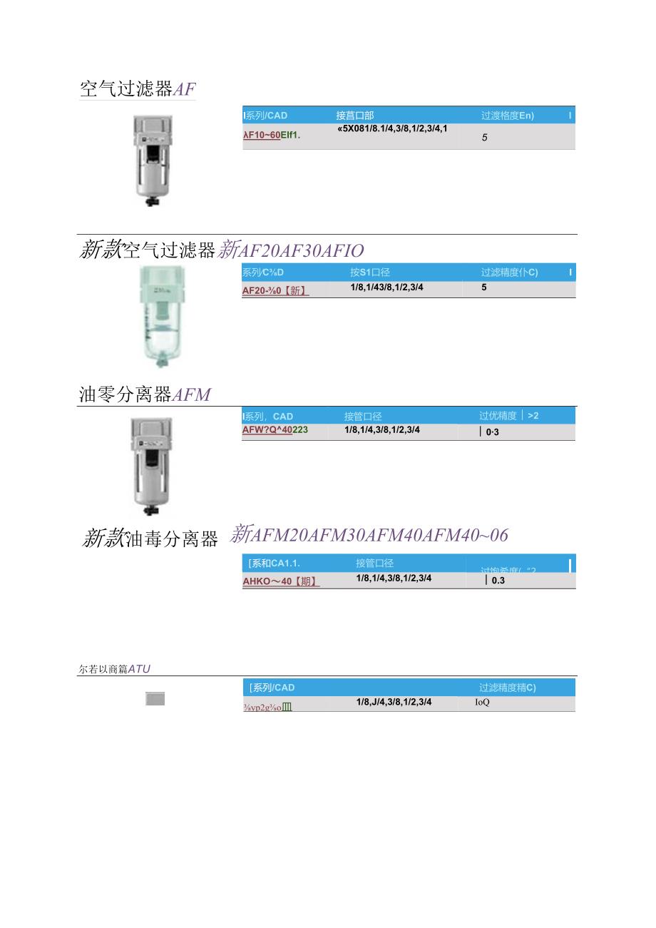 SMC空气过滤减压阀.docx_第2页