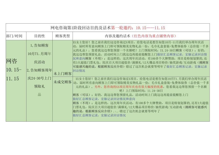 医美特惠营销第1阶段回访话术（ 第一轮邀约）.docx_第1页