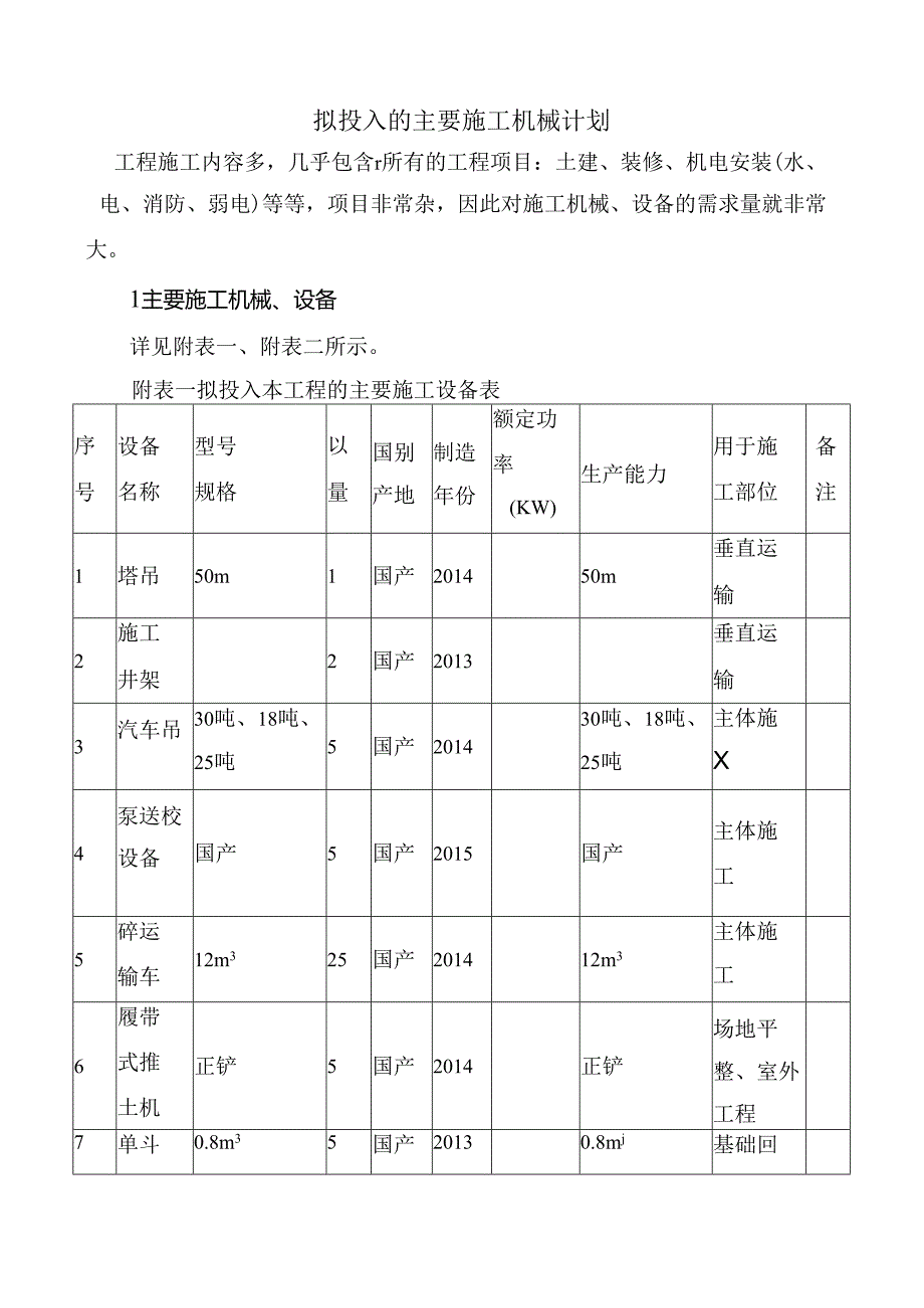 拟投入的主要施工机械计划(6).docx_第1页