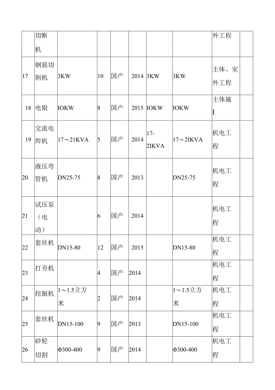 拟投入的主要施工机械计划(6).docx_第3页