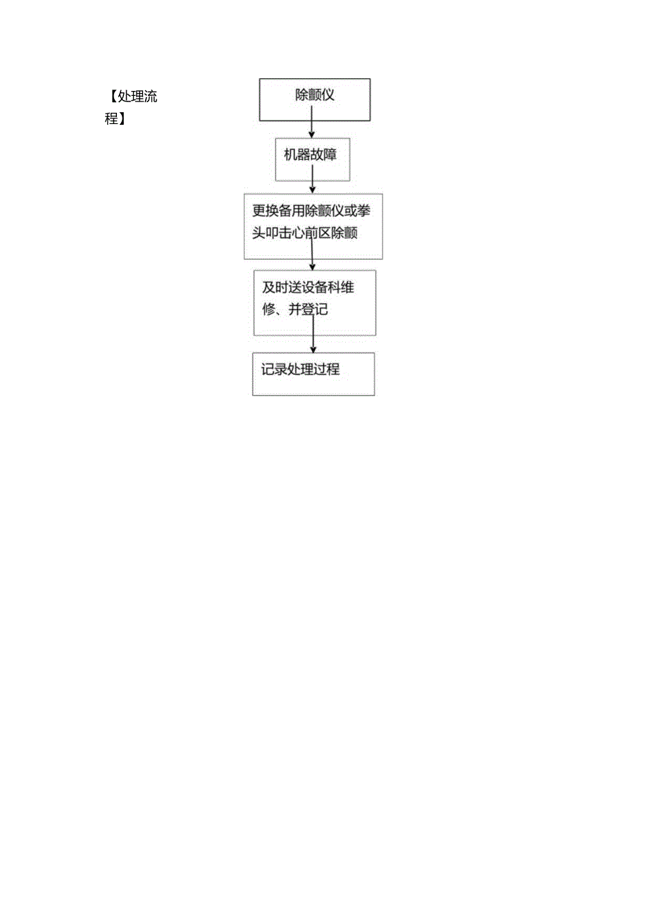 医院管理除颤仪使用过程中出现故障应急预案及处理流程.docx_第2页