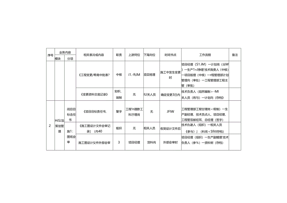 技术负责人岗位手册.docx_第3页