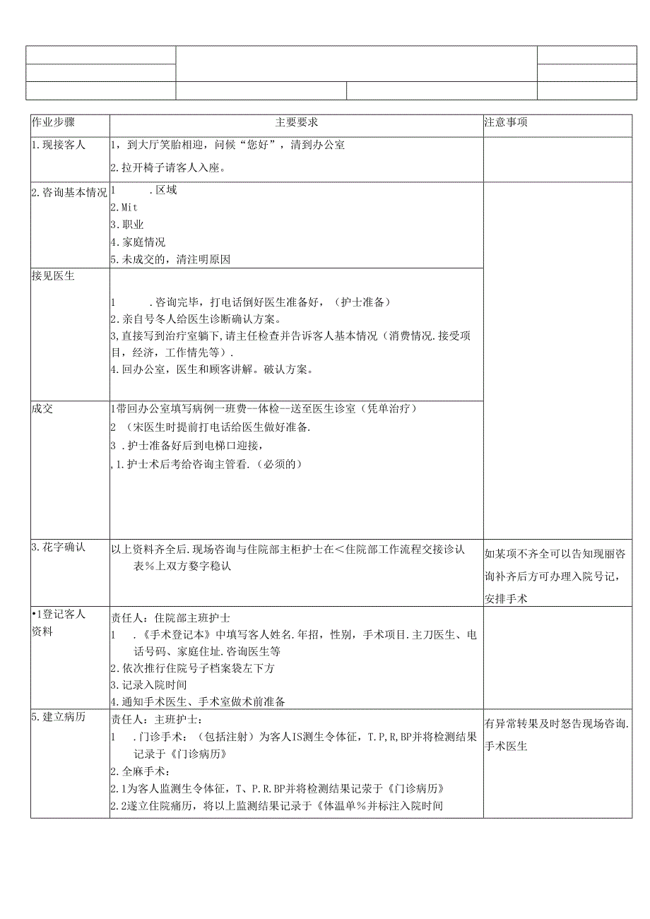 医疗口腔美容咨询流程SOP标准.docx_第1页