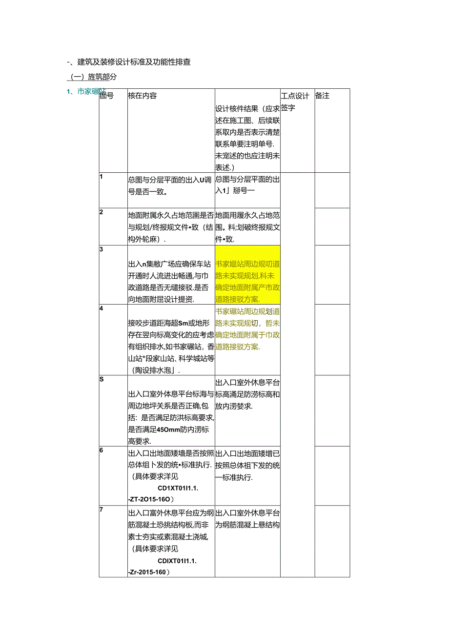 一、建筑及装修设计标准及功能性排查.docx_第1页