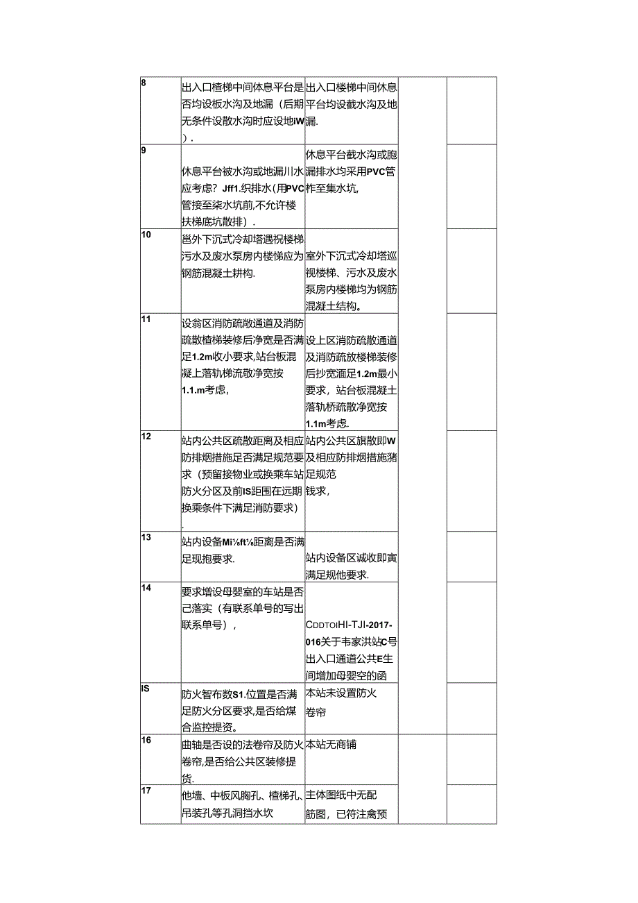 一、建筑及装修设计标准及功能性排查.docx_第2页