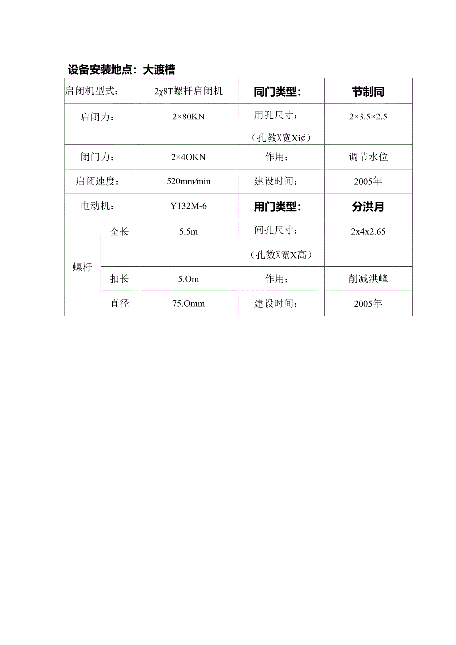 水库螺杆式启闭机闸门信息一览表.docx_第2页