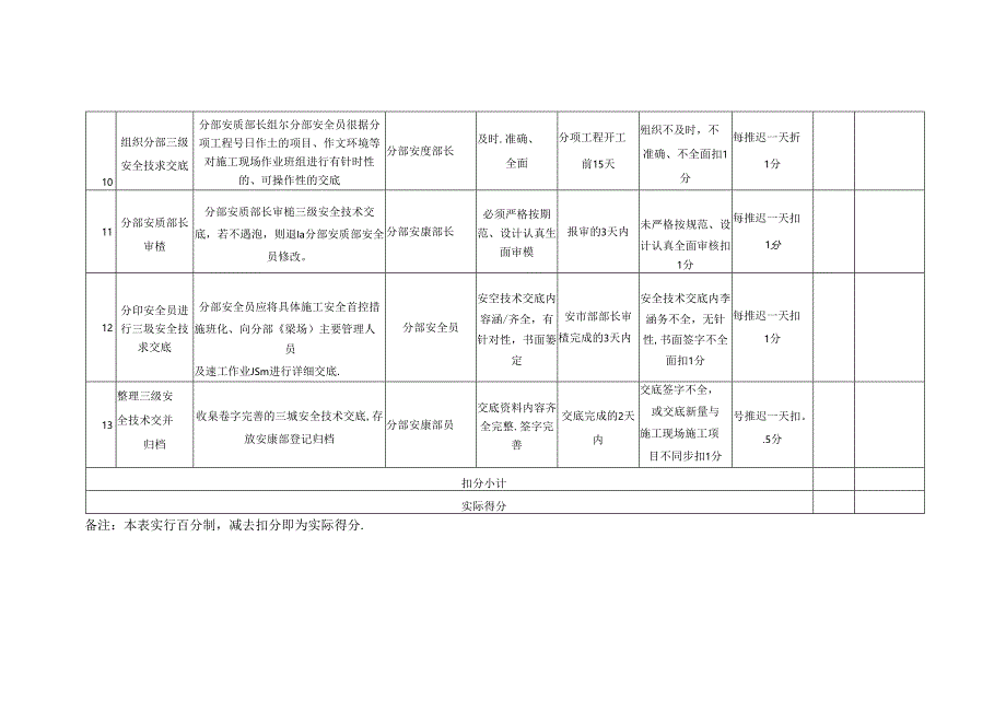 安全技术交底管理工作程序及考核标准.docx_第3页