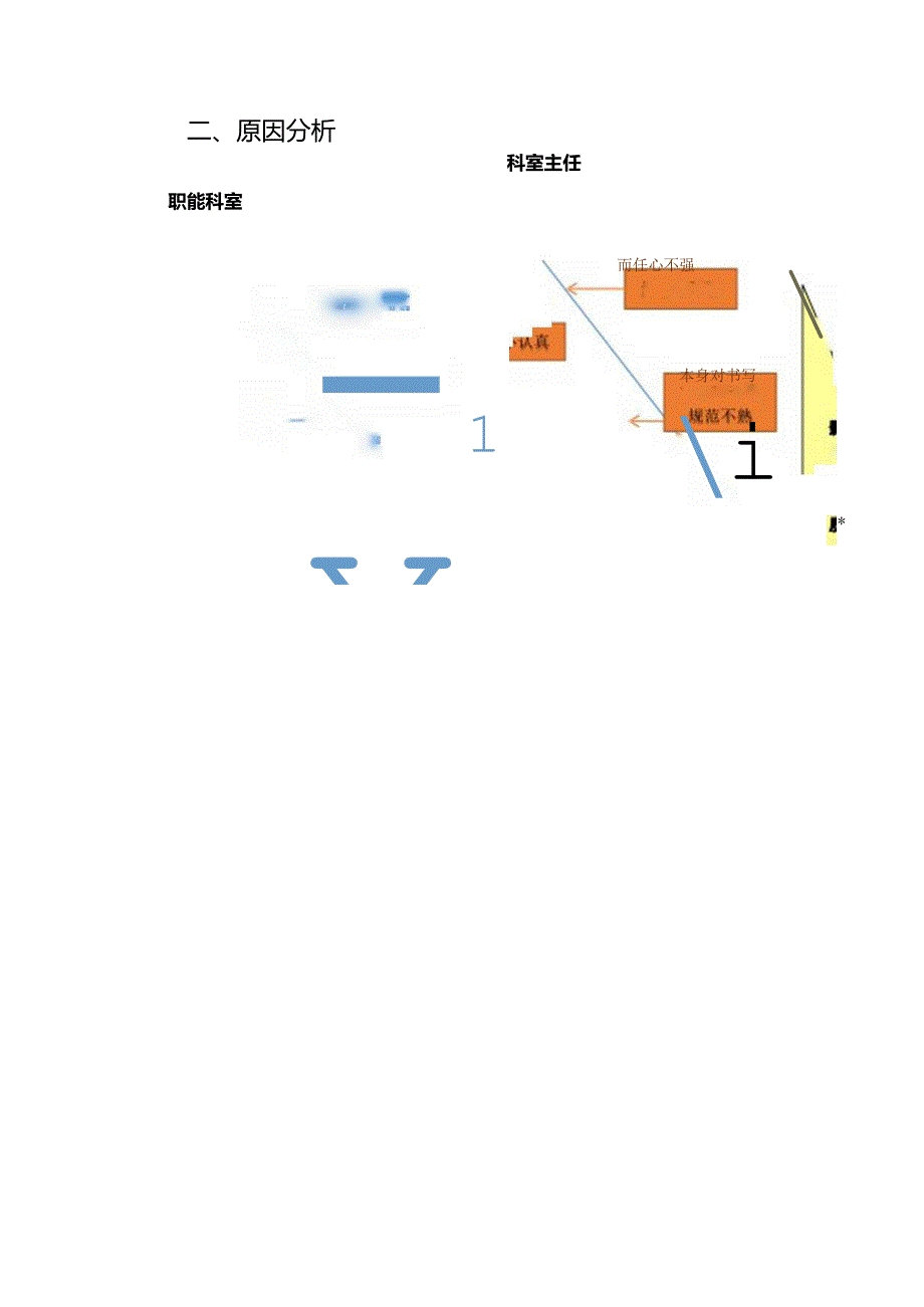 2023年第一季度病历质控记录.docx_第3页