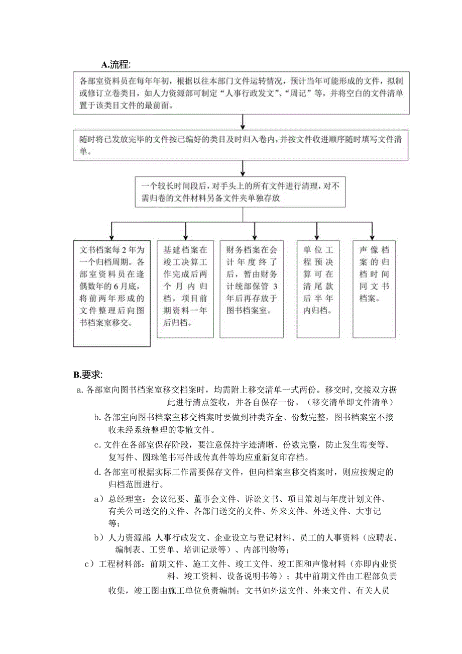 工程企业员工人事档案管理程序.docx_第2页