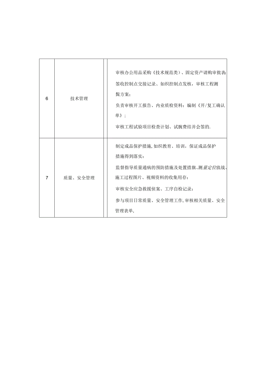 技术负责人岗位说明书.docx_第2页