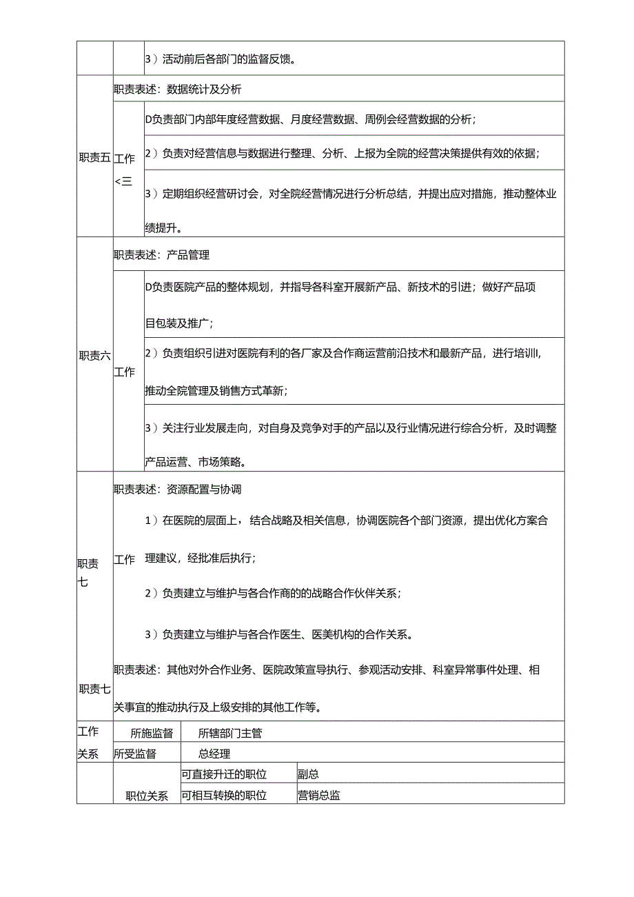 医美整形运营总监职位说明书.docx_第2页