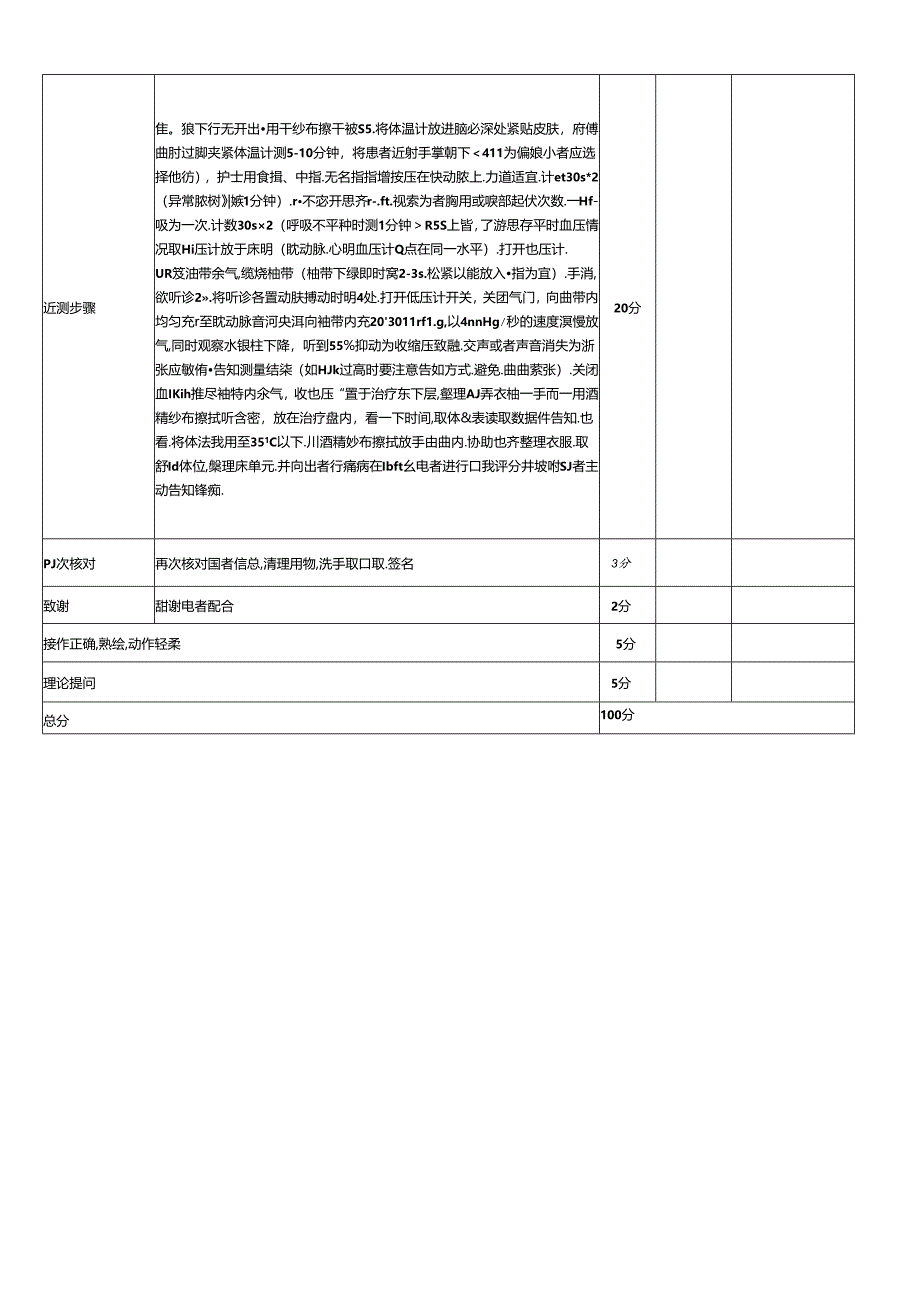 生命体征监测操作评分标准.docx_第2页