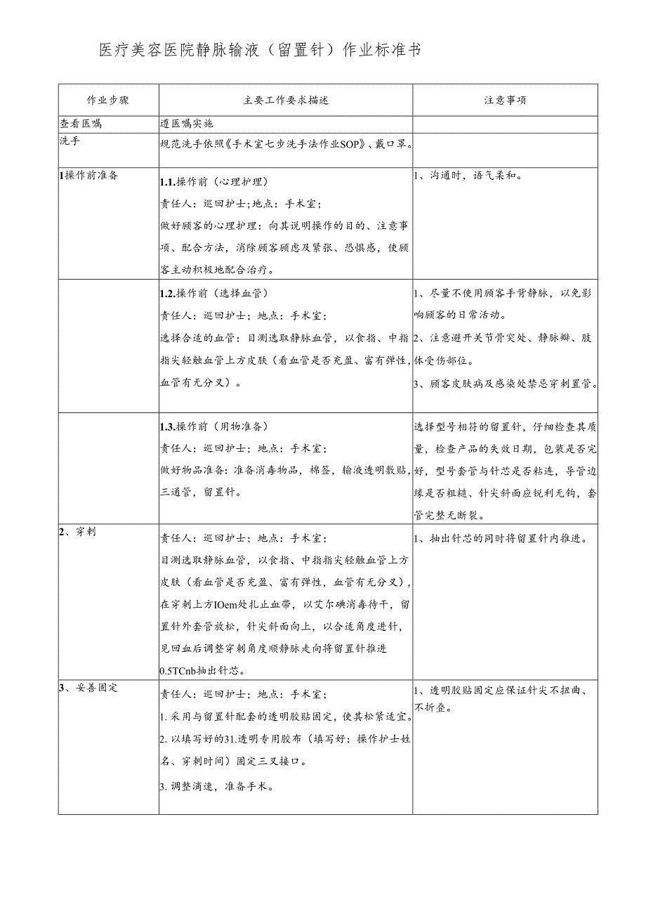 医院手术室静脉输液（留置针）作业标准书.docx_第1页