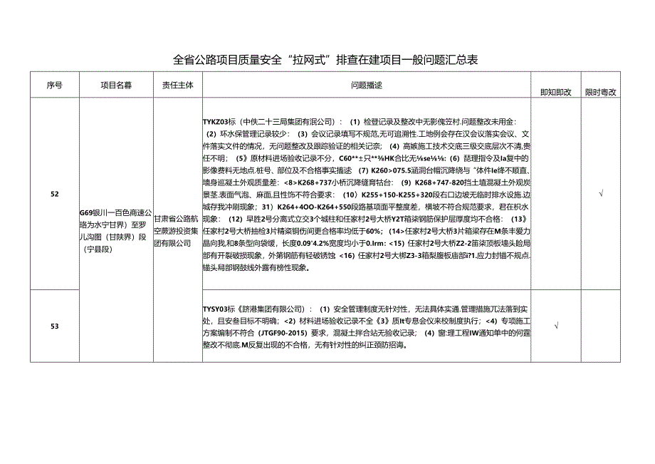 “大排查”问题清单汇总.docx_第3页