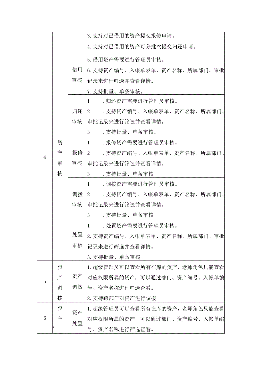 XX市XX中心固定资产管理系统项目需求说明.docx_第3页