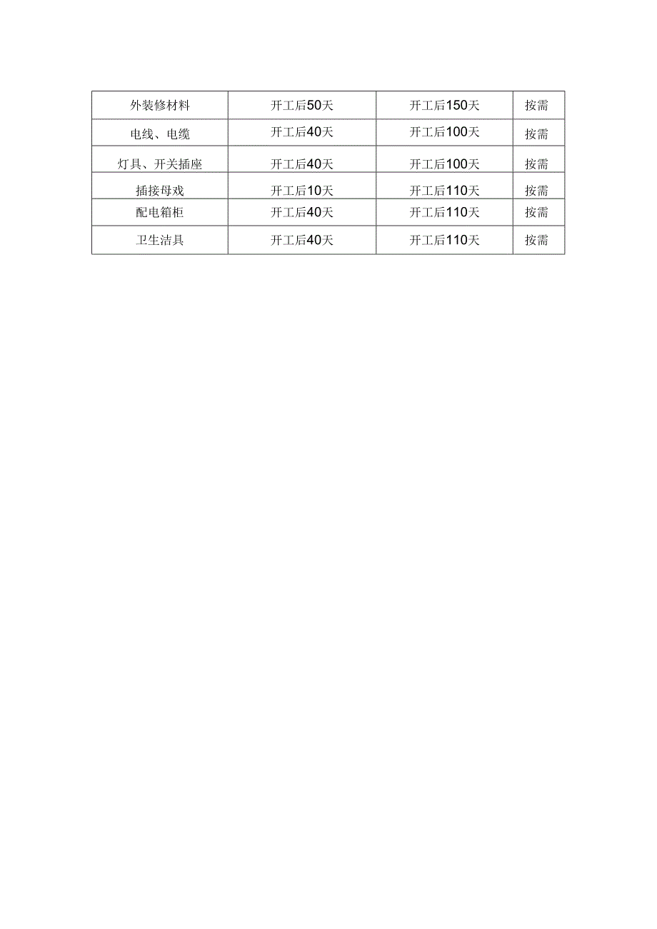 拟投入的主要物资计划.docx_第2页