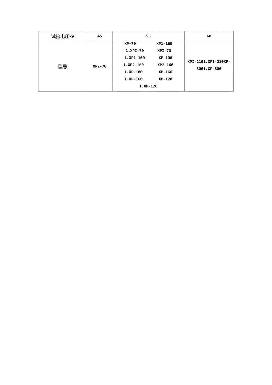 悬式绝缘子和支柱绝缘子交接试验.docx_第2页