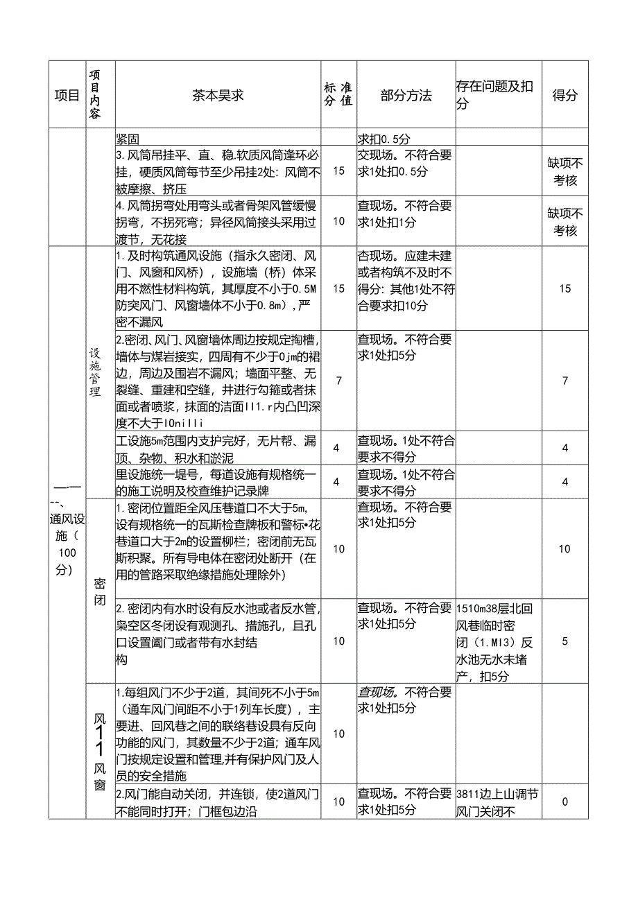 绿环煤矿安全生产标准化通风部分考评表.docx_第3页