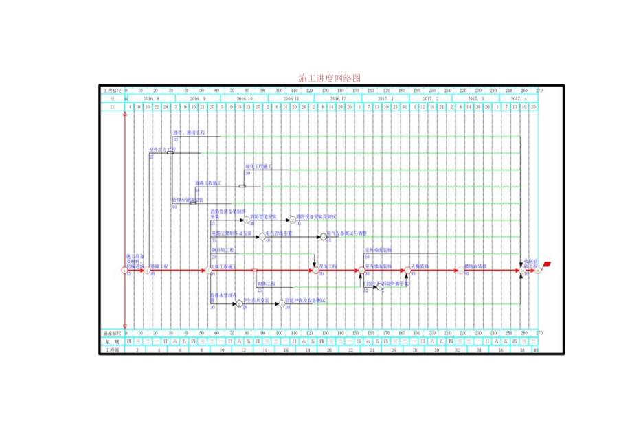 施工总进度表与网络计划图.docx_第2页