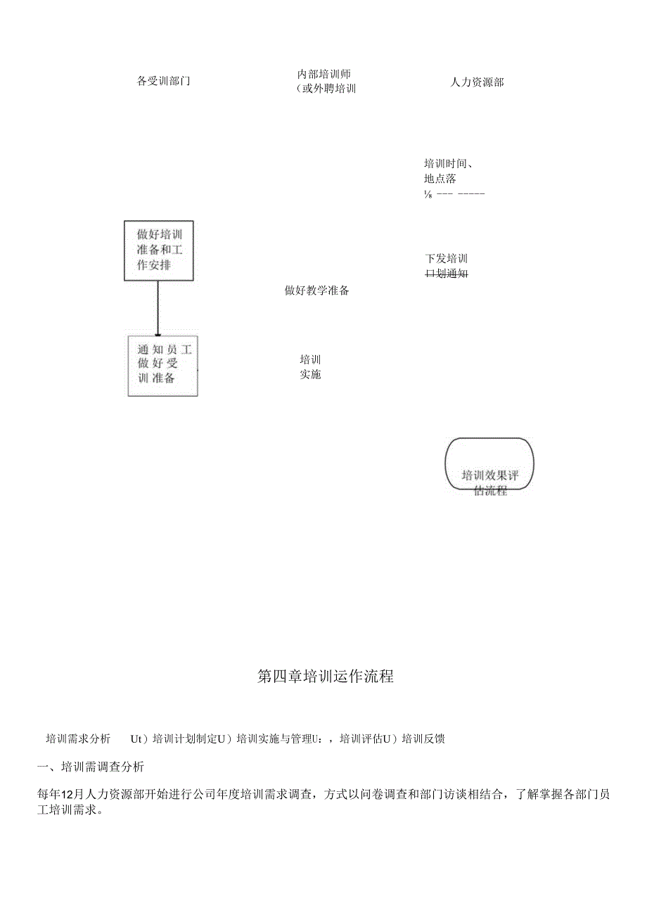 商业运营公司人力资源培训管理制度.docx_第3页