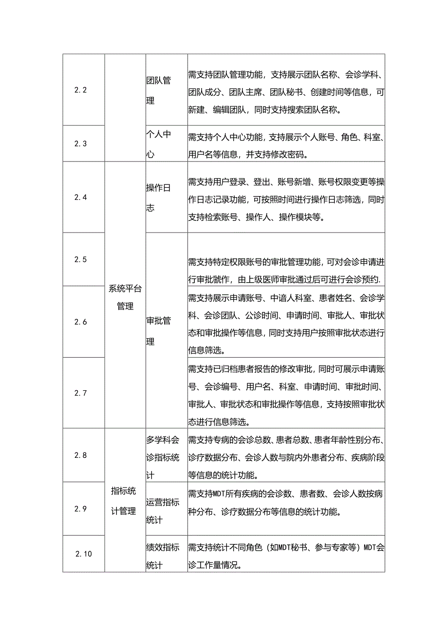 XX省肿瘤医院多学科诊疗（MDT）管理软件项目采购需求.docx_第3页