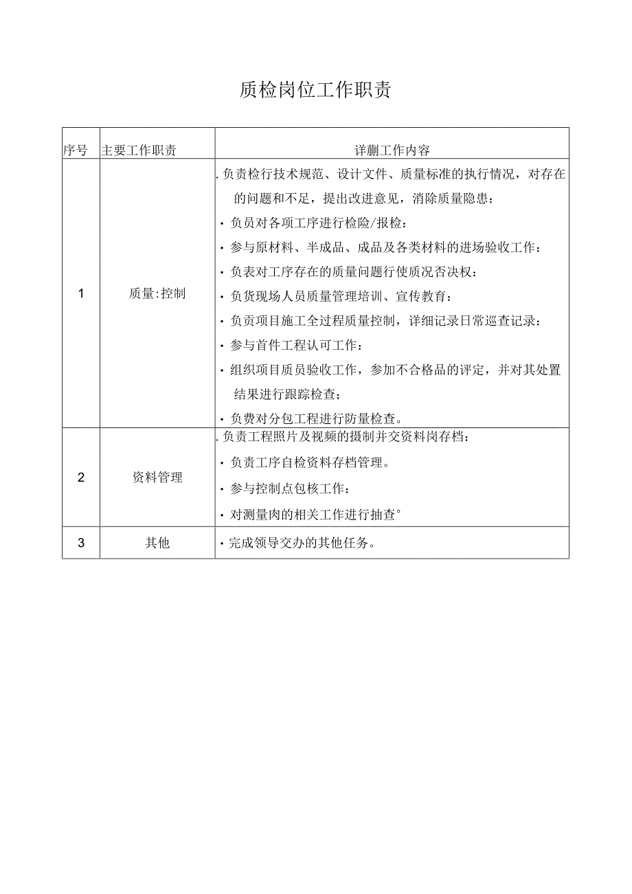 质检岗位工作职责.docx_第1页