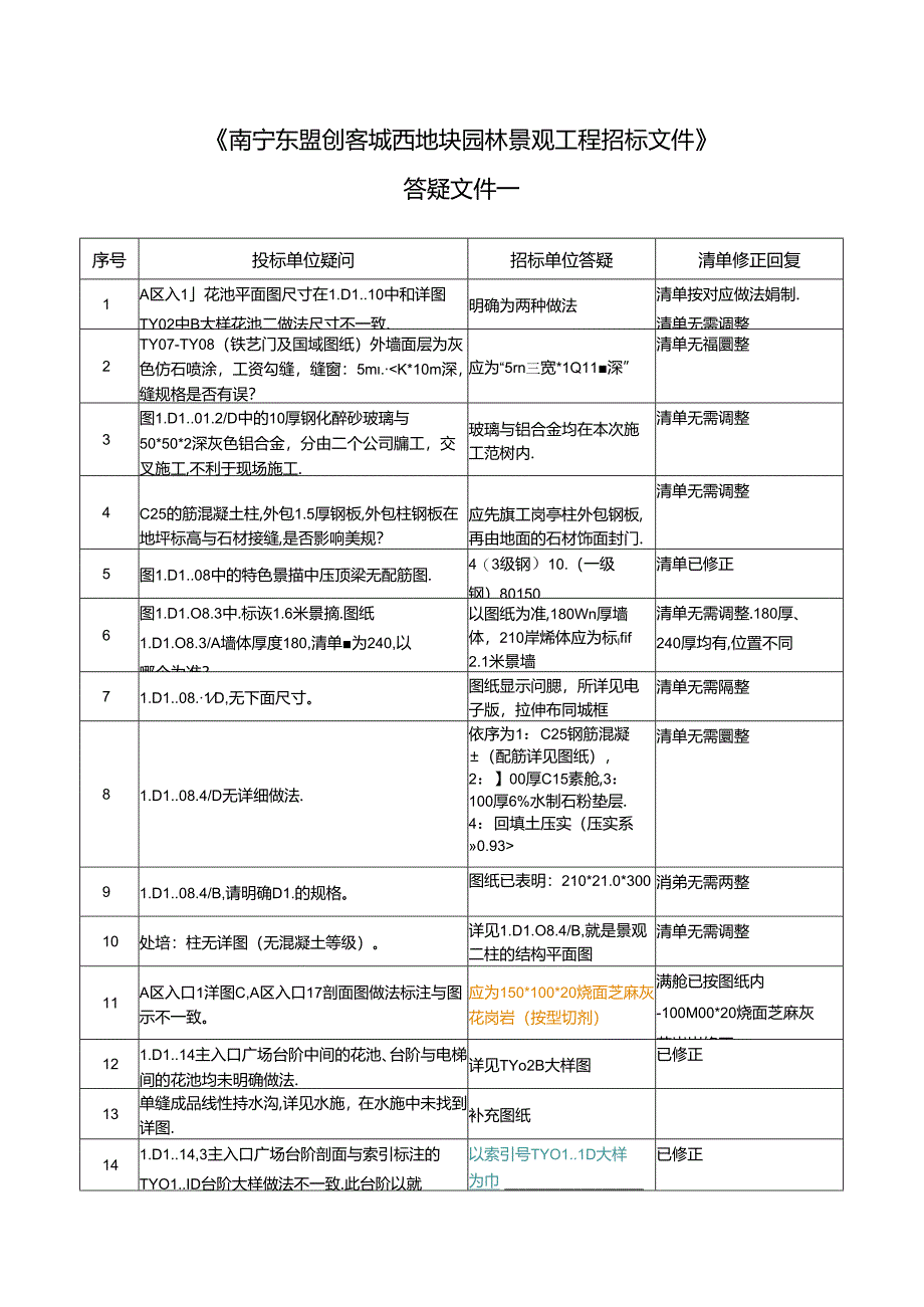 《南宁东盟创客城西地块景观工程》答疑文件一补充问题回复20171120（清单、预算调整说明） (更).docx_第1页