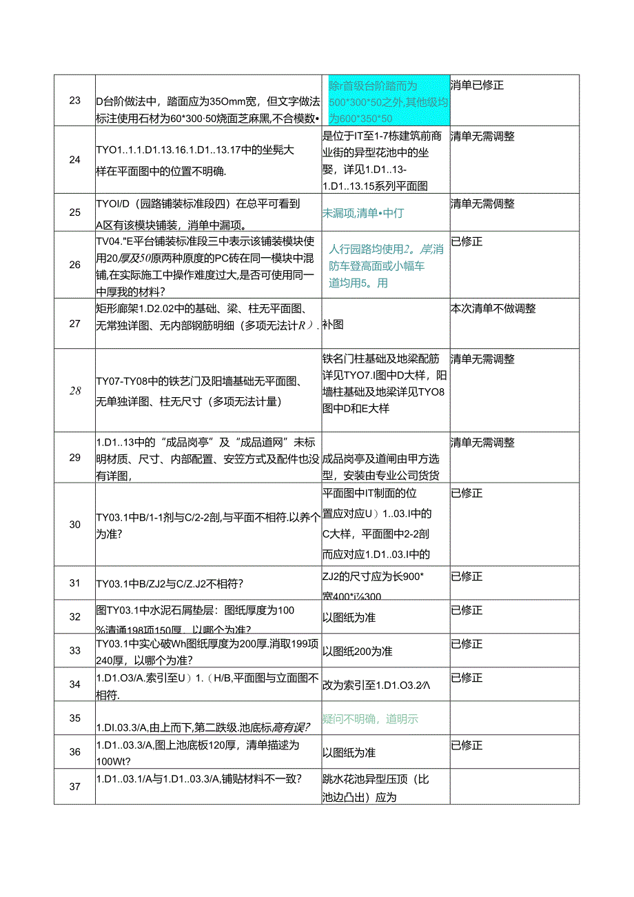 《南宁东盟创客城西地块景观工程》答疑文件一补充问题回复20171120（清单、预算调整说明） (更).docx_第3页