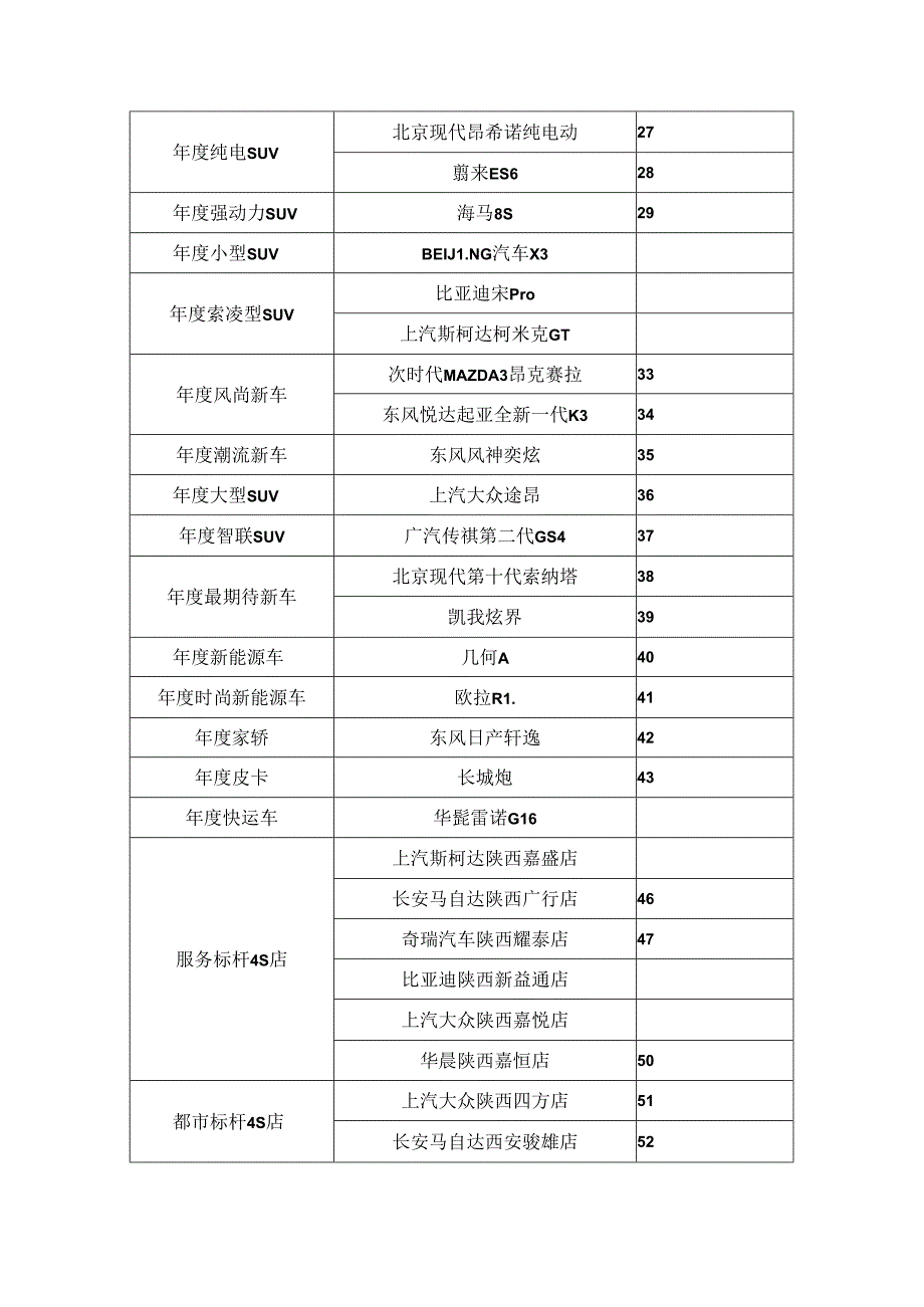 获奖明细最终版.docx_第2页