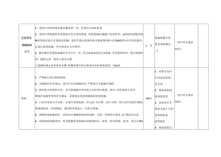 治未病科医院感染管理质量考核标准(分值：100分).docx_第3页