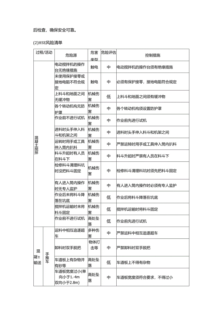 房地产开发混凝土工程施工阶段HSE风险管理.docx_第3页