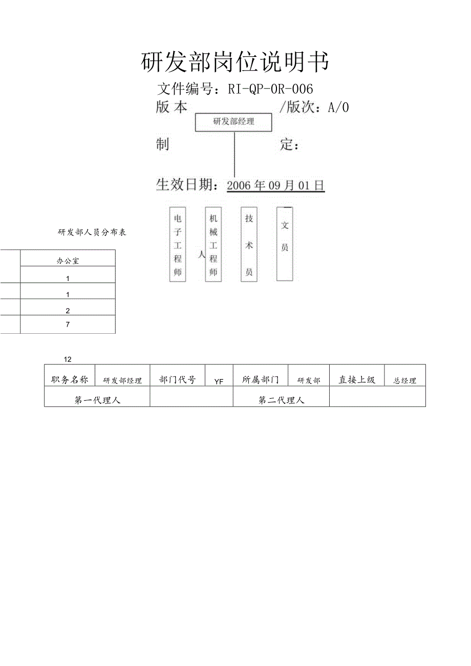 研发部岗位说明书.docx_第1页