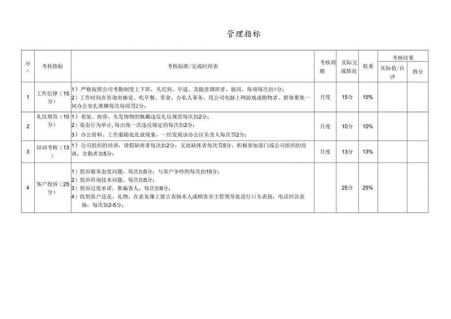 医美现场咨询医生绩效考核责任书.docx_第3页