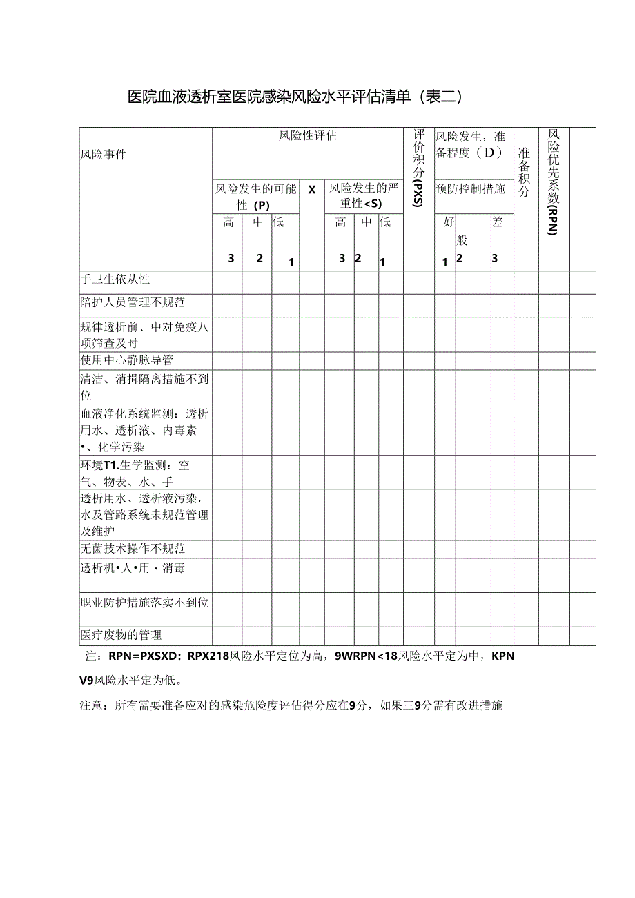 血液净化中心医院感染管理风险评估方案.docx_第2页