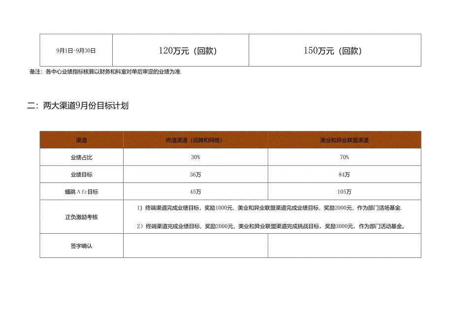 医美整形医院9月运营计划方案.docx_第2页