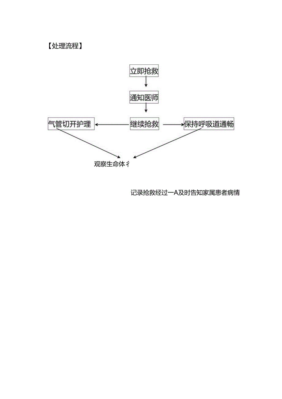 医院医疗护理患者窒息应急预案及处理流程.docx_第2页