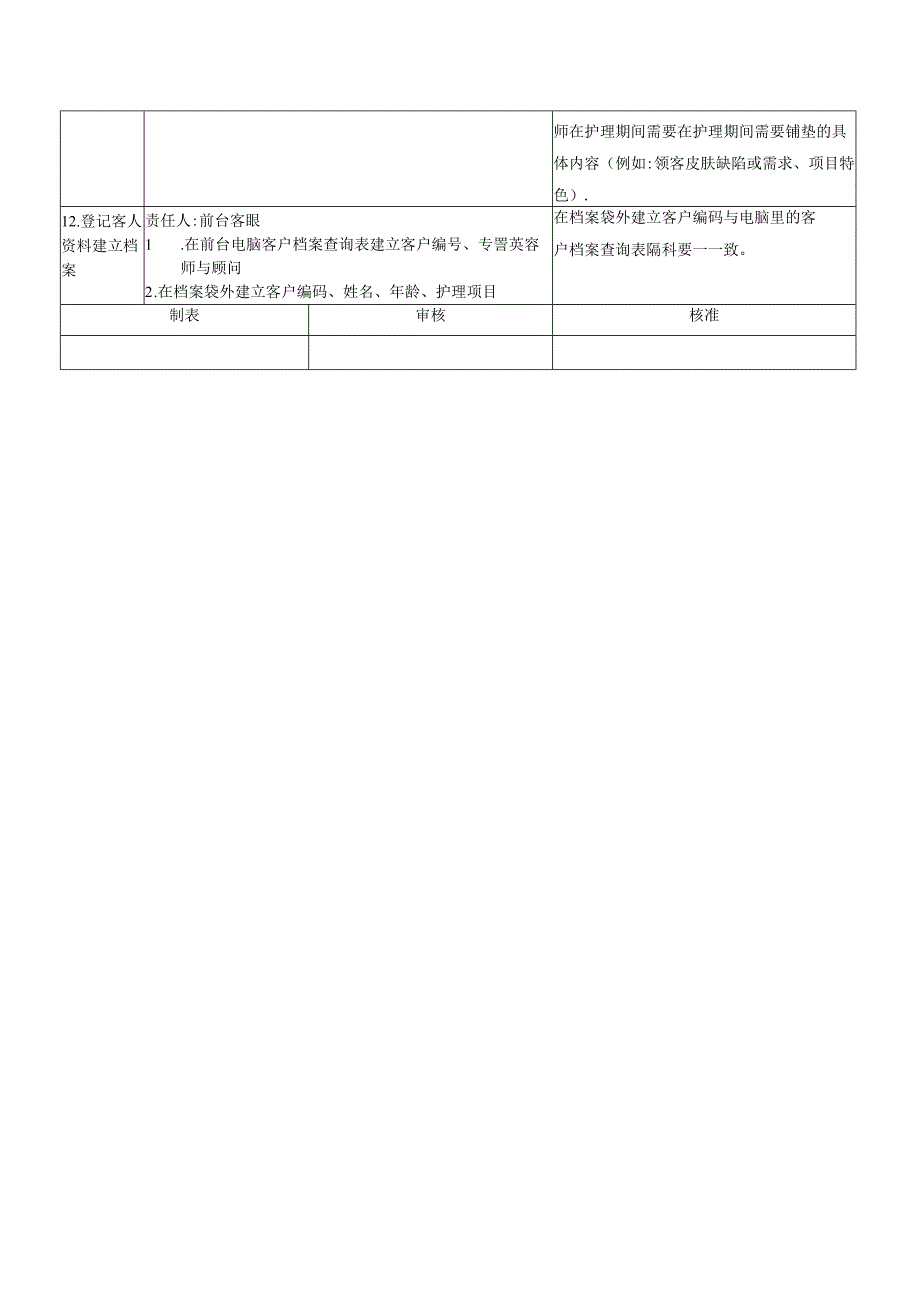 医美生美中心现场咨询咨询作业SOP流程.docx_第3页