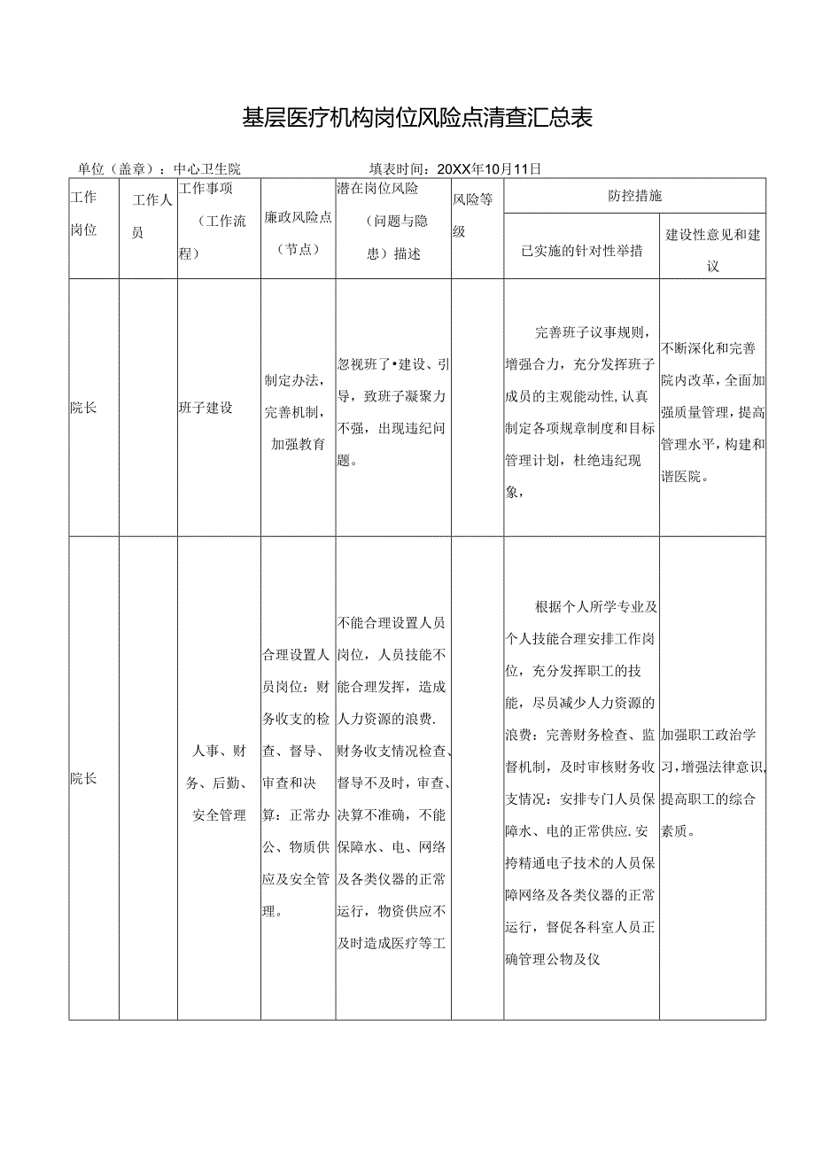 基层医疗机构岗位风险点清查汇总表.docx_第1页